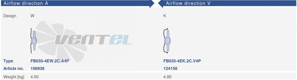 Цена Ziehl-abegg FB035-4EW.2C.A4P