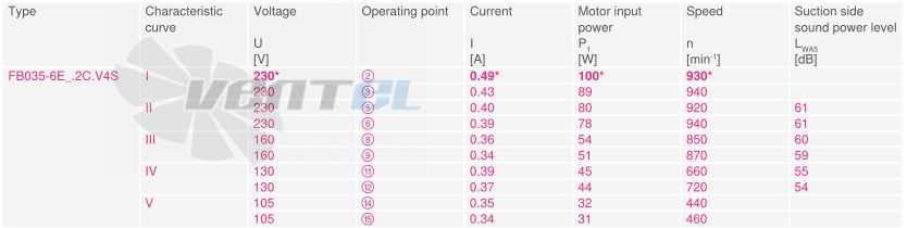 Купить Ziehl-abegg FB035-6EK.2C.V4S