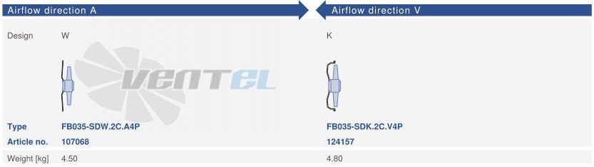 Цена Ziehl-abegg FB035-SDK.2C.V4P