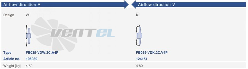 Цена Ziehl-abegg FB035-VDW.2C.A4P