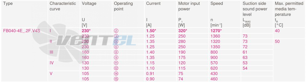 Купить Ziehl-abegg FB040-4EK.2F.V4S