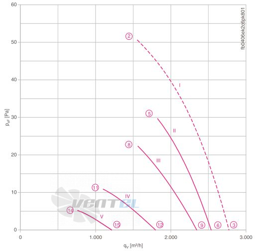 Осевой вентилятор Ziehl-abegg FB040-6EK.2C.V4P
