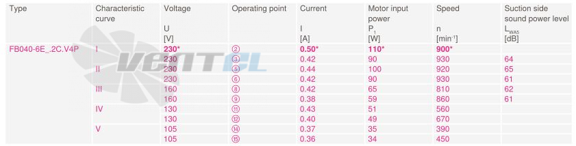 Купить Ziehl-abegg FB040-6EK.2C.V4P