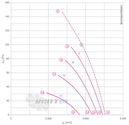 Осевой вентилятор Ziehl-abegg FB045-4EK.4F.V4L