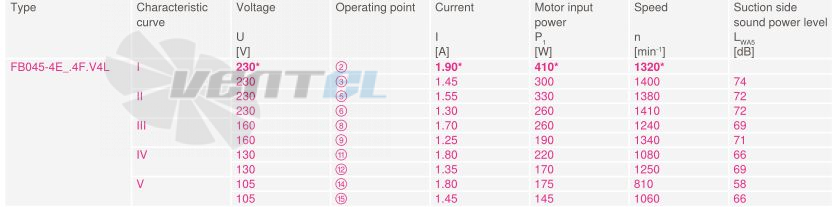 Купить Ziehl-abegg FB045-4EK.4F.V4L
