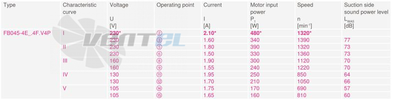 Купить Ziehl-abegg FB045-4EK.4F.V4P