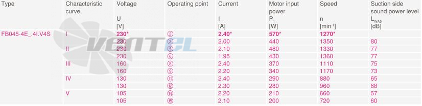 Купить Ziehl-abegg FB045-4EK.4I.V4S