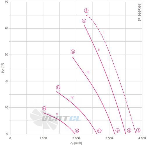 Осевой вентилятор Ziehl-abegg FB045-6EK.2C.V4P