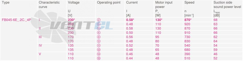 Купить Ziehl-abegg FB045-6EK.2C.V4P