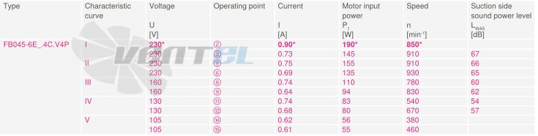 Купить Ziehl-abegg FB045-6EK.4C.V4P