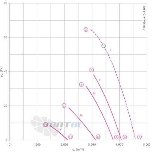 Осевой вентилятор Ziehl-abegg FB045-6EK.4F.V4S