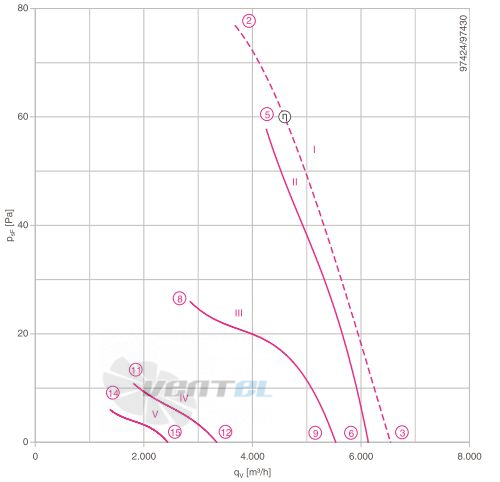 Осевой вентилятор Ziehl-abegg FB056-6EK.4F.V4L