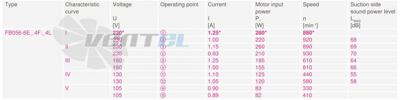 Купить Ziehl-abegg FB056-6EK.4F.V4L