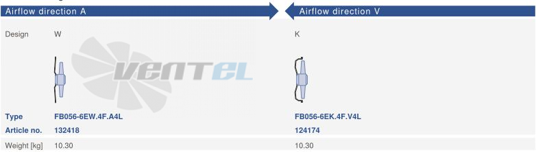 Цена Ziehl-abegg FB056-6EK.4F.V4L