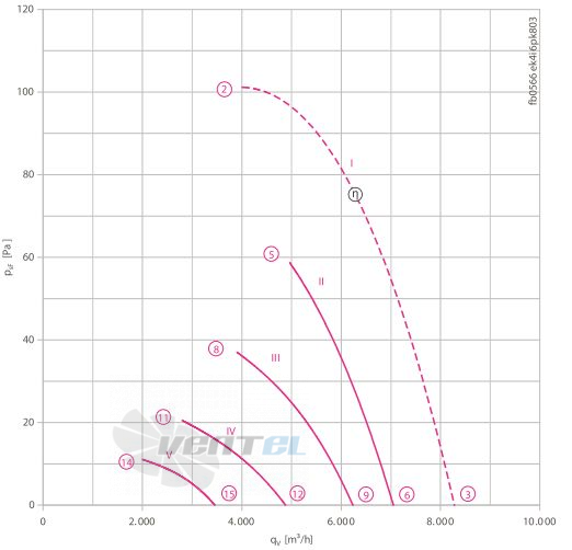 Осевой вентилятор Ziehl-abegg FB056-6EK.4I.V4P