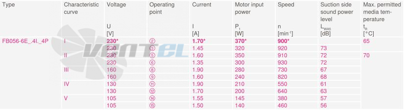Купить Ziehl-abegg FB056-6EK.4I.V4P