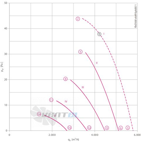 Осевой вентилятор Ziehl-abegg FB056-8EK.4F.V4P