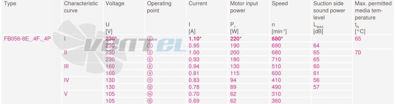 Купить Ziehl-abegg FB056-8EK.4F.V4P
