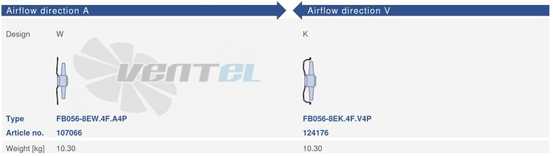 Цена Ziehl-abegg FB056-8EK.4F.V4P