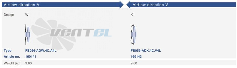 Цена Ziehl-abegg FB056-ADK.4C.V4L