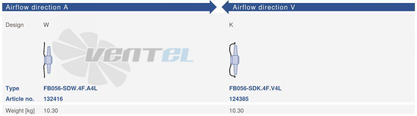 Цена Ziehl-abegg FB056-SDW.4F.A4L
