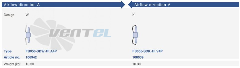 Цена Ziehl-abegg FB056-SDW.4F.A4P