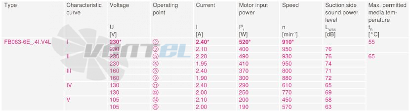 Купить Ziehl-abegg FB063-6EK.4I.V4L