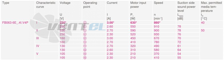 Купить Ziehl-abegg FB063-6EK.4I.V4P