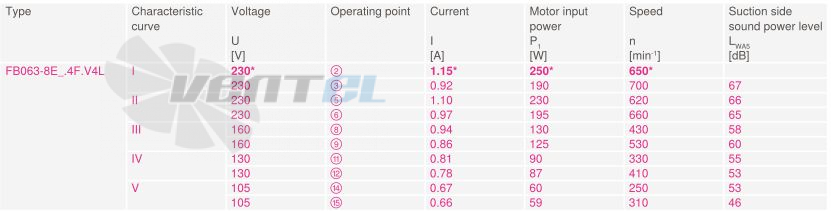 Купить Ziehl-abegg FB063-8EK.4F.V4L