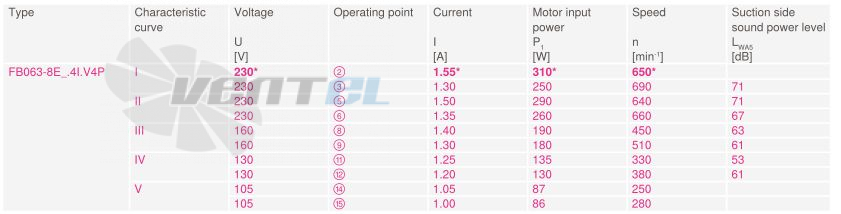 Купить Ziehl-abegg FB063-8EK.4I.V4P
