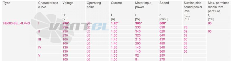 Купить Ziehl-abegg FB063-8EK.4I.V4S