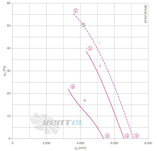 Осевой вентилятор Ziehl-abegg FB063-ADK.4F.V4L