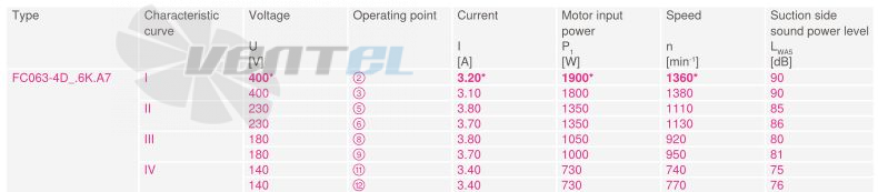 Купить Ziehl-abegg FC063-4DF.6K.A7