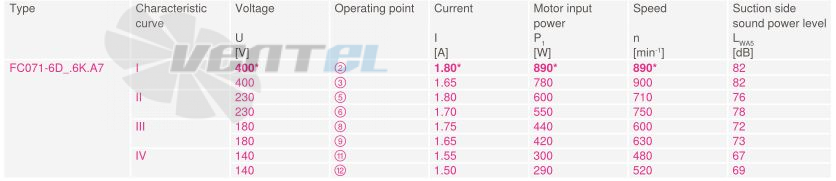 Купить Ziehl-abegg FC071-6DF.6K.A7