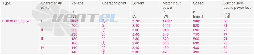 Купить Ziehl-abegg FC080-6DF.6K.A7