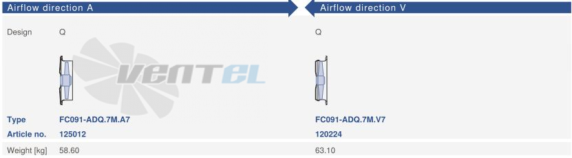 Цена Ziehl-abegg FC091-ADQ.7M.V7