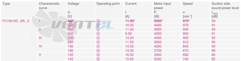 Купить Ziehl-abegg FC100-6DQ.8S.A5