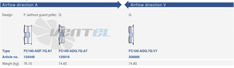Цена Ziehl-abegg FC100-ADF.7Q.A7