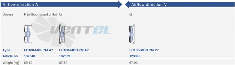 Цена Ziehl-abegg FC100-MDF.7M.A7