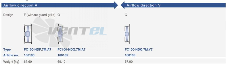 Цена Ziehl-abegg FC100-NDF.7M.A7
