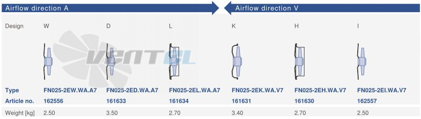 Цена Ziehl-abegg FN025-2EH.WA.A7