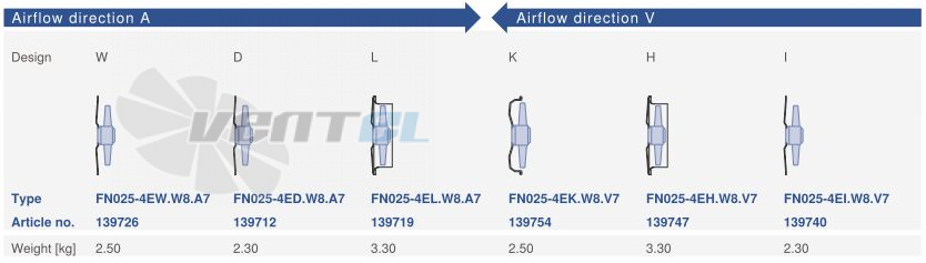 Цена Ziehl-abegg FN025-4EK.W8.V7