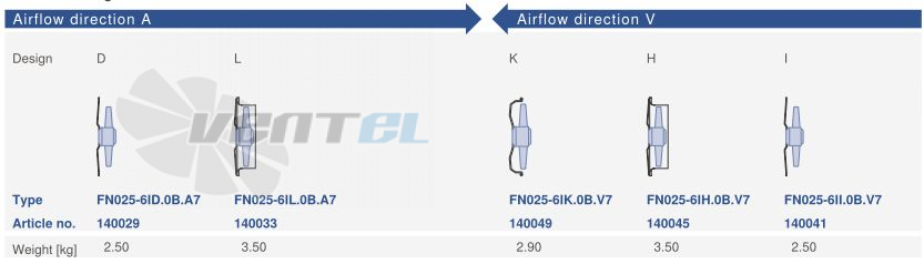 Цена Ziehl-abegg FN025-6ID.0B.A7