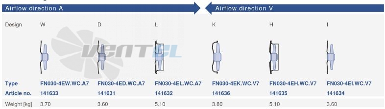 Цена Ziehl-abegg FN030-4EI.WC.V7