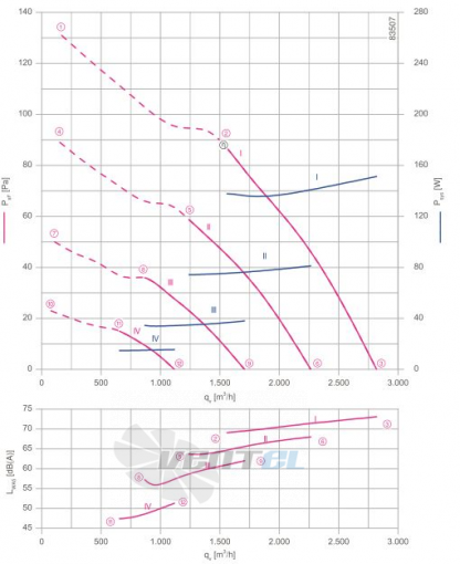 Осевой вентилятор Ziehl-abegg FN030-6IK.0E.V7