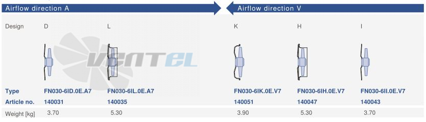 Цена Ziehl-abegg FN030-6IK.0E.V7
