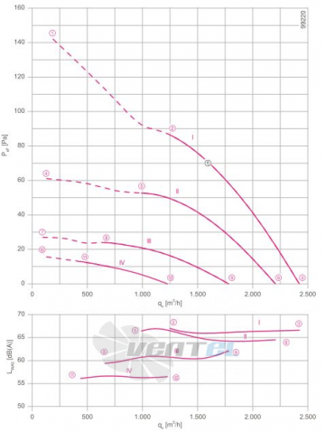 Осевой вентилятор Ziehl-abegg FN031-4EH.WD.V7