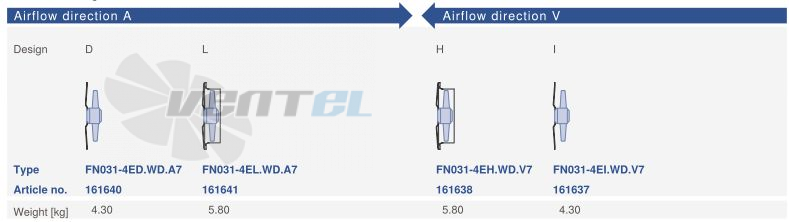 Цена Ziehl-abegg FN031-4EH.WD.V7