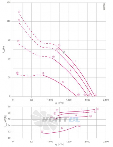Осевой вентилятор Ziehl-abegg FN031-4EK.0F.V7P2