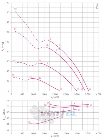 Осевой вентилятор Ziehl-abegg FN035-4EH.0F.V7P2